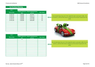 Private and Confidential                                                                                                                     ARB Financial Consultants


        Car Purchase Planning

          Car 1
                           Today's price of a Future Projected price
      Year to buy                                                      Year Count
                                  Car                of a car
       15-Feb-18               7,00,000              8,51,657              5
       14-Feb-23               7,00,000             10,36,171              10        You are planning to buy cars in the respective years as per given table ( the
       13-Feb-28               7,00,000             12,60,660              15        1st column.), and the third column will give you the amount required for the
       11-Feb-33               7,00,000             15,33,786              20                                           same.
       10-Feb-38               7,00,000             18,66,085              25




          Car 2
                           Today's price of a Future Projected price
      Year to buy                                                      Year Count
                                 Car                 of a car
                                   0

                                                                                    You are planning to buy cars in the respective years as per given table ( the 1st
                                                                                      column.), and the third column will give you the amount required for the
                                                                                                                         same.




Plan By : Ashish Ramesh Bhave CFPCM                                                                                                                       Page 20 of 43
 