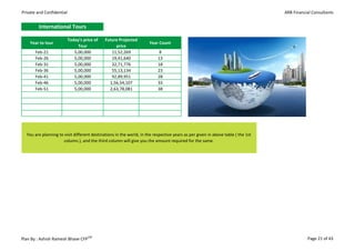 Private and Confidential                                                                                                         ARB Financial Consultants


         International Tours

                           Today's price of   Future Projected
    Year to tour                                                     Year Count
                                Tour               price
       Feb-21                 5,00,000           11,52,269                 8
       Feb-26                 5,00,000           19,41,640                13
       Feb-31                 5,00,000           32,71,776                18
       Feb-36                 5,00,000           55,13,134                23
       Feb-41                 5,00,000           92,89,951                28
       Feb-46                 5,00,000          1,56,54,107               33
       Feb-51                 5,00,000          2,63,78,081               38




  You are planning to visit different destinations in the world, in the respective years as per given in above table ( the 1st
                     column.), and the third column will give you the amount required for the same.




Plan By : Ashish Ramesh Bhave CFPCM                                                                                                         Page 21 of 43
 