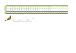 Life cash flow at a glance.

                      Year of goal                   16-Feb-13   16-Feb-14                  16-Feb-15            16-Feb-16           15-Feb-17         15-Feb-18          15-Feb-19           15-Feb-20         14-Feb-21             14-Feb-22          14-Feb-23          14-Feb-24           13-Feb-25        13-Feb-26    13-Feb-27     13-Feb-28     12-Feb-29     12-Feb-30     12-Feb-31     12-Feb-32     11-Feb-33      11-Feb-34      11-Feb-35      11-Feb-36     10-Feb-37     10-Feb-38     10-Feb-39     10-Feb-40     09-Feb-41    09-Feb-42   09-Feb-43   09-Feb-44
                      Self Age                              32          33                         34                   35                  36                37                 38                  39                40                    41                 42                 43                  44               45           46            47            48            49            50            51            52             53             54             55            56            57            58            59            60           61          62          63
                      spouse Age                            30          31                         32                   33                  34                35                 36                  37                38                    39                 40                 41                  42               43           44            45            46            47            48            49            50             51             52             53            54            55            56            57            58           59          60          61
                      Salary Self                    15,00,000   16,20,000                  17,49,600            18,89,568           20,40,733         22,03,992          23,80,311           25,70,736         27,76,395             29,98,507          32,38,387          34,97,458           37,77,255        40,79,436    44,05,790     47,58,254     51,38,914     55,50,027     59,94,029     64,73,552     69,91,436      75,50,751      81,54,811              0             0             0             0             0             0            0           0           0
   Cash inflow




                      Salary Spouce                          0           0                          0             3,00,000            3,24,000          3,49,920           3,77,914            4,08,147          4,40,798              4,76,062           5,14,147           5,55,279            5,99,701         6,47,677     6,99,492      7,55,451      8,15,887      8,81,158      9,51,651     10,27,783     11,10,005      11,98,806              0              0             0             0             0             0             0            0           0           0
                      Rental income                          0    1,20,000                   1,27,200             1,34,832            1,42,922          1,51,497           1,60,587            1,70,222          1,80,436              1,91,262           2,02,737           2,14,902            2,27,796         2,41,464     2,55,951      2,71,308      2,87,587      3,04,842      3,23,133      3,42,521      3,63,072       3,84,856       4,07,948              0             0             0             0             0             0            0           0           0
                      Other sources                          0           0                          0                    0                   0                 0                  0                   0                 0                     0                  0                  0                   0                0            0             0             0             0             0             0             0              0              0              0             0             0             0             0             0            0           0           0
                      Investment maturing                    0           0                          0                    0                   0                 0                  0                   0                 0                     0                  0                  0                   0                0            0             0             0             0             0             0             0              0              0              0             0             0             0             0             0            0           0           0
                      Total Inflow                   15,00,000   17,40,000                  18,76,800            23,24,400           25,07,655         27,05,409          29,18,812           31,49,105         33,97,629             36,65,831          39,55,272          42,67,639           46,04,752        49,68,577    53,61,234     57,85,013     62,42,388     67,36,027     72,68,813     78,43,855     84,64,513      91,34,413      85,62,758              0             0             0             0             0             0            0           0           0
                      Household Exp.                  1,80,000    2,00,872                   2,24,165             2,50,158            2,79,166          3,11,537           3,47,662            3,87,976          4,32,964              4,83,169           5,39,196           6,01,719            6,71,493         7,49,357     8,36,250      9,33,219     10,41,432     11,62,194     12,96,958     14,47,349     16,15,179      18,02,470      20,11,479              0             0             0             0             0             0            0           0           0
                      Life style exp.                 2,65,200    2,95,952                   3,30,269             3,68,566            4,11,304          4,58,998           5,12,222            5,71,617          6,37,900              7,11,869           7,94,415           8,86,533            9,89,333        11,04,053    12,32,075     13,74,943     15,34,377     17,12,299     19,10,851     21,32,428     23,79,697      26,55,640      29,63,579              0             0             0             0             0             0            0           0           0
                      Insurace premium Exp.             22,119      22,119                     22,119               22,119              22,119            22,119             22,119              22,119            22,119                22,119             22,119             22,119              22,119           22,119       22,119        22,119        22,119        22,119        22,119        22,119        22,119         22,119         22,119              0             0             0             0             0             0            0           0           0
   Cash Out flow




                      EMI                             5,04,000    5,04,000                   4,32,000             3,60,000            3,60,000          3,60,000           3,60,000            3,60,000          3,60,000              3,60,000           3,60,000           3,60,000            3,60,000         3,60,000     3,60,000             0             0             0             0             0             0              0              0              0             0             0             0             0             0            0           0           0
                      Additional premium Suggested      40,000      40,000                     40,000               40,000              40,000            40,000             40,000              40,000            40,000                40,000             40,000             40,000              40,000           40,000       40,000        40,000        40,000        40,000        40,000        40,000        40,000         40,000         40,000              0             0             0             0             0             0            0           0           0
                      Dependent Exp.                         0           0                          0               80,000              88,800            98,568           1,09,410            1,21,446          1,34,805              1,49,633           1,66,093           1,84,363            2,04,643         2,27,154     2,52,141      2,79,876      3,10,662      3,44,835             0             0             0              0              0              0             0             0             0             0             0            0           0           0
                      Investment Insurance premium      43,000      43,000                     43,000               43,000              43,000            43,000             43,000              43,000            43,000                43,000             43,000             43,000              43,000           43,000       43,000        43,000        43,000        43,000        43,000        43,000        43,000         43,000         43,000              0             0             0             0             0             0            0           0           0
                      PPF / VPF                              0           0                          0                    0                   0                 0                  0                   0                 0                     0                  0                  0                   0                0            0             0             0             0             0             0             0              0              0              0             0             0             0             0             0            0           0           0
                      Recurring Deposits                     0           0                          0                    0                   0                 0                  0                   0                 0                     0                  0                  0                   0                0            0             0             0             0             0             0             0              0              0              0             0             0             0             0             0            0           0           0
                      Total Cash outflow             10,54,319   11,05,943                  10,91,553            11,63,844           12,44,389         13,34,222          14,34,413           15,46,158         16,70,788             18,09,791          19,64,823          21,37,735           23,30,588        25,45,683    27,85,585     26,93,157     29,91,591     33,24,447     33,12,928     36,84,896     40,99,996      45,63,229      50,80,178              0             0             0             0             0             0            0           0           0
                      Inflow -outflow ( Surplus )     4,45,681    6,34,057                   7,85,247            11,60,556           12,63,266         13,71,188          14,84,399           16,02,948         17,26,841             18,56,040          19,90,449          21,29,905           22,74,165        24,22,894    25,75,648     30,91,856     32,50,797     34,11,581     39,55,884     41,58,959     43,64,517      45,71,184      34,82,581              0             0             0             0             0             0            0           0           0

                      Returns                             15%         15%                        15%                   15%                15%                15%                15%                15%                15%                   15%               15%                 15%                15%              15%           15%           15%           15%           15%           15%           12%           12%            12%            12%            12%           12%           12%           12%           12%           12%         12%         12%         12%
Investment
 portfolio




                      Corpus @ BOY                   10,39,545   10,16,237                  18,02,729             24,28,736          39,53,603          58,09,910          70,73,179          96,18,555        1,26,64,286           1,49,65,661       1,90,66,541         1,41,13,218        1,83,60,105      2,33,88,285   2,70,86,536   3,37,25,164   4,04,26,035   4,97,40,738   6,06,13,429   6,22,22,269   7,38,47,901    8,53,56,326   10,01,70,268   10,58,44,405   2,74,54,504   3,07,49,045   3,23,48,915   1,08,96,611   1,22,04,205   32,63,964   36,55,640   40,94,317
                      Goals Outflow                   5,07,160           0                   3,73,608                     0                  0           8,51,657                  0                  0          11,52,269                     8         85,25,004                   0                  0        19,41,640             0     12,60,660             0             0     99,47,007             0     15,33,786              0      87,75,782    8,13,31,455             0     18,66,085   2,26,19,797             0     92,89,951           0           0           0
                      Net. Corpus                     5,32,386   10,16,237                  14,29,121             24,28,736          39,53,603          49,58,253          70,73,179          96,18,555        1,15,12,017           1,49,65,653       1,05,41,538         1,41,13,218        1,83,60,105      2,14,46,645   2,70,86,536   3,24,64,504   4,04,26,035   4,97,40,738   5,06,66,422   6,22,22,269   7,23,14,115    8,53,56,326    9,13,94,486    2,45,12,950   2,74,54,504   2,88,82,959     97,29,117   1,08,96,611     29,14,254   32,63,964   36,55,640   40,94,317
                      Corpus @ EOY                   10,16,237   18,02,729                  24,28,736             39,53,603          58,09,910          70,73,179          96,18,555        1,26,64,286        1,49,65,661           1,90,66,541       1,41,13,218         1,83,60,105        2,33,88,285      2,70,86,536   3,37,25,164   4,04,26,035   4,97,40,738   6,06,13,429   6,22,22,269   7,38,47,901   8,53,56,326   10,01,70,268   10,58,44,405    2,74,54,504   3,07,49,045   3,23,48,915   1,08,96,611   1,22,04,205    32,63,964    36,55,640   40,94,317   45,85,635




                                                                                                                                                                                       Life cash flow at a glance.
                                                                                  14,00,00,000



                                                                                  12,00,00,000



                                                                                  10,00,00,000



                                                                                   8,00,00,000
                                                                     Axis Title




                                                                                                                                                                                                                                                                                                            Corpus @ EOY
                                                                                                                                                                                                                                                                                                            Goals Outflow
                                                                                   6,00,00,000



                                                                                   4,00,00,000



                                                                                   2,00,00,000



                                                                                            0
                                                                                                 01-Jan-13   01-Jan-15   01-Jan-17   01-Jan-19   01-Jan-21   01-Jan-23   01-Jan-25   01-Jan-27   01-Jan-29   01-Jan-31   01-Jan-33     01-Jan-35   01-Jan-37   01-Jan-39   01-Jan-41    01-Jan-43
 