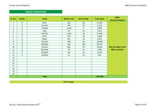 Private and Confidential                                                                                      ARB Financial Consultants


                    Equity Investments

                                                                                                 ARB's
 Sr. No.   Holder                      Script   Market rate   No of script   Total value
                                                                                            Recommendation
   1          0                         BHEL        205            85          17,387
   2          0                       DLFLIM        249            25           6,218
   3          0                       UTIBAN       1,449           2            2,899
   4          0                         HDIL         67            25           1,671
   5          0                       LARTOU       1,444           19          27,436
   6          0                         NTPC        150            20           3,000
   7          0                        ONGC         323            20           6,455
   8          0                       RELCAP        400            50          20,008
   9          0                       POWGRI        106           385          40,675
   10         0                        RELIND       846            20          16,916      Sell and align to the
   11         0                       RELPOW         79            25           1,966        ARB's portfolio.
   12         0                       SESGOA        165            25           4,125
   13         0                       SUZENE         22            25            543
   14
   15
   16
   17
   18
   19
   20
                                       Total                                  1,49,298

                                                End of page




Plan By : Ashish Ramesh Bhave CFPCM                                                                                      Page 31 of 43
 