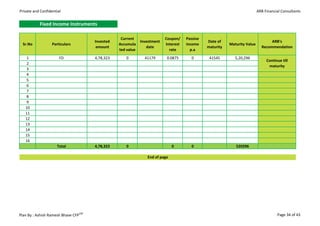 Private and Confidential                                                                                                   ARB Financial Consultants


           Fixed Income Instruments

                                                  Current                 Coupon/    Passive
                                      Invested               Investment                        Date of                            ARB's
  Sr.No            Particulars                   Accumula                 Interest   income               Maturity Value
                                       amount                   date                           maturity                      Recommendation
                                                 ted value                  rate       p.a
   1                   FD             4,78,323       0         41179      0.0875       0        41545        5,20,296
                                                                                                                                Continue till
   2
                                                                                                                                 maturity
   3
   4
   5
   6
   7
   8
   9
   10
   11
   12
   13
   14
   15
   16
                     Total            4,78,323       0                        0        0                     520296

                                                                End of page




Plan By : Ashish Ramesh Bhave CFPCM                                                                                                   Page 34 of 43
 