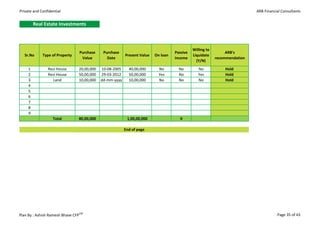 Private and Confidential                                                                                                   ARB Financial Consultants


         Real Estate Investments



                                                                                             Willing to
                                 Purchase    Purchase                              Passive                     ARB's
   Sr.No     Type of Property                            Present Value   On loan             Liquidate
                                  Value        Date                                income                 recommendation
                                                                                               (Y/N)
     1          Resi House      20,00,000   10-08-2005     40,00,000       No        No         No            Hold
     2          Resi House      50,00,000   29-03-2012     50,00,000       Yes       No         Yes           Hold
     3             Land         10,00,000   dd-mm-yyyy     10,00,000       No        No         No            Hold
     4
     5
     6
     7
     8
     9
                   Total        80,00,000                 1,00,00,000                 0

                                                         End of page




Plan By : Ashish Ramesh Bhave CFPCM                                                                                                   Page 35 of 43
 