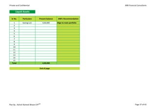 Private and Confidential                                                     ARB Financial Consultants


       Liquid Assets

  Sr No.       Particulars       Present balance    ARB's Recommendation
     1         Savings a/c            4,00,000     Align to main portfolio
     2
     3
     4
     5
     6
     7
     8
     9
    10
    11
    12
    13
    14
    15
   Total                              4,00,000

                                  End of page




Plan By : Ashish Ramesh Bhave CFPCM                                                     Page 37 of 43
 