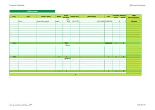 Private and Confidential                                                                                                                                        ARB Financial Consultants



                           Life Insurance

                                                                         Yearly                                                           Surrender Maturity        ARB's
    Sr No.                 Type               Name of policy     Mode            Date of Issue   Maturity Date                Cover
                                                                        premium                                                             Value   Amount     Recommendation
                                                                            Self
             1 Term                     Aviva Life Insurence   Yearly       9000   16-11-2011                    16-11-2046 1,00,00,000           0        0      Continue




     Total                                                               9000                                               1,00,00,000      0         0
                                                                          Spouse




     Total                                                         0      0                                                     0            0         0
                                                                         Children's




                                                                   0       0                                                    0            0         0

                                                                                        0




Plan By : Ashish Ramesh Bhave CFPCM                                                                                                                                          Page 38 of 43
 