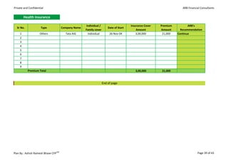 Private and Confidential                                                                                                ARB Financial Consultants


         Health Insurance

                                                      Individual /                       Insurance Cover   Premium          ARB's
  Sr No.              Type            Company Name                       Date of Start
                                                     Family cover                            Amount        Amount      Recommendation
     1               Others             Tata AIG       Individual         26-Nov-04          3,00,000       21,000   Continue
     2
     3
     4
     5
     6
     7
     8
     9
           Premium Total                                                                    3,00,000       21,000



                                                                     End of page




Plan By : Ashish Ramesh Bhave CFPCM                                                                                                Page 39 of 43
 