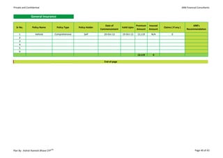 Private and Confidential                                                                                                                    ARB Financial Consultants


                General Insurance

                                                                          Date of                   Premium   Insured                                ARB's
  Sr No.         Policy Name            Policy Type    Policy Holder                   Valid Upto                       Claims ( if any )
                                                                       Commencement                 Amount    Amount                            Recommendation
     1              Vehicle            Comprehensive       Self          20-Oct-12     19-Oct-13     13,119    N/A             0
     2
     3
     4
     5
     6
                                                                                                     13,119      0

                                                                         End of page




Plan By : Ashish Ramesh Bhave CFP CM                                                                                                                   Page 40 of 43
 