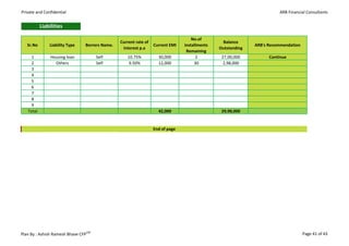 Private and Confidential                                                                                               ARB Financial Consultants


           Liabilities

                                                                                    No.of
                                                Current rate of                                 Balance
   Sr.No       Liability Type   Borrers Name.                     Current EMI   installments                 ARB's Recommendation
                                                 interest p.a                                  Outstanding
                                                                                 Remaining
     1          Housing loan          Self         10.75%           30,000            2         27,00,000          Continue
     2            Others              Self          9.50%           12,000           30          2,98,000
     3
     4
     5
     6
     7
     8
     9
   Total                                                            42,000                      29,98,000


                                                                  End of page




Plan By : Ashish Ramesh Bhave CFPCM                                                                                                 Page 41 of 43
 