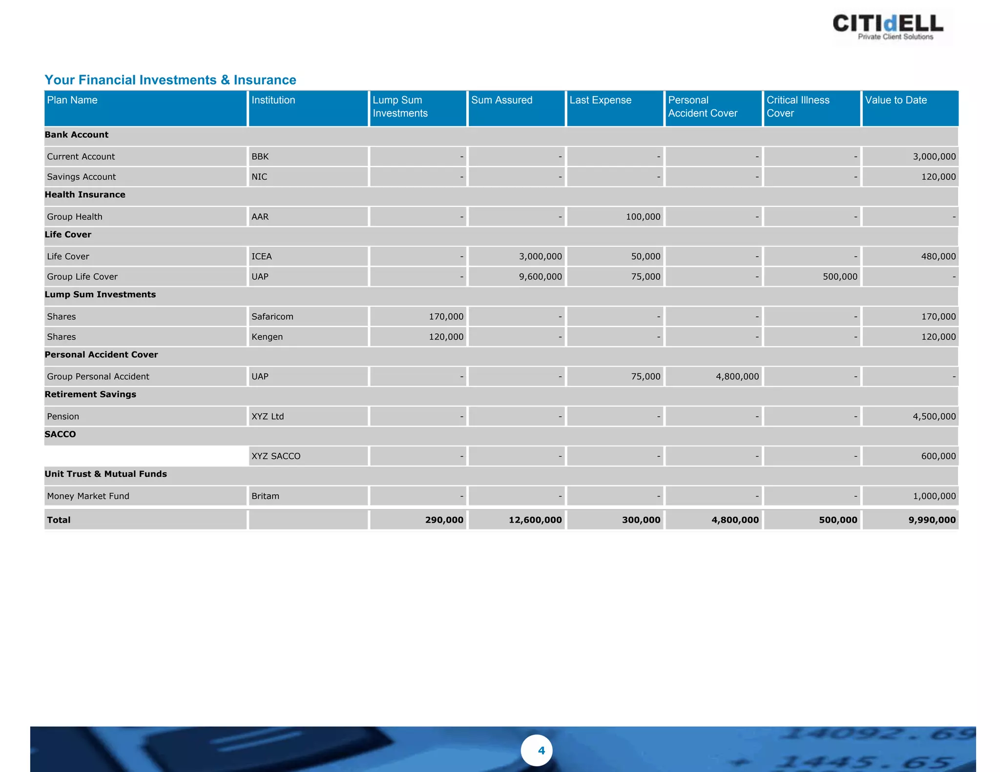 Sample financial planning recommendation from citidell | PDF