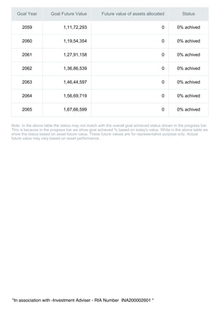 Sample Financial Plan of Rahul Jain - ClearTax | PDF