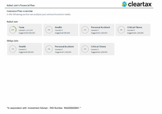 Sample Financial Plan of Rahul Jain - ClearTax | PDF