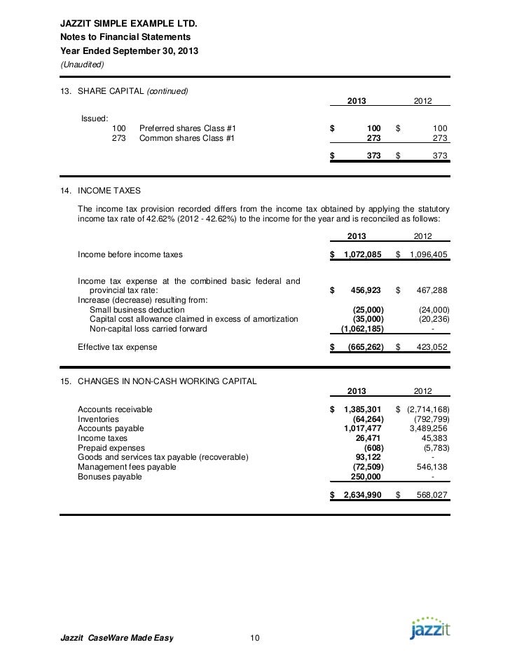 sample financial statements from jazzit fundamentals