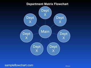 08/03/10 sampleflowchart.com Department Matrix Flowchart 
