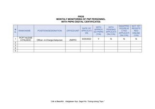 “Life is Beautiful…Kaligtasan Nyo, Sagot Ko. Tulong-tulong Tayo.”
N
o.
RANK/NAME POSITION/DESIGNATION OFFICE/UNIT
DATE OF
APPLICATI
ON
WITH
APPROV
ED PNPKI
(Y/N)
WITH
PENDING
APPLICATI
ON (Y/N)
DISAPPRO
VED/REJE
CTED
APPLICATI
ON (Y/N)
NOT YET
REGISTE
RED
ONLINE
(Y/N)
1
PCPT ALEXIE
A PALISOC Officer -in-Charge,Katipunan ZNPPO
9/25/2022 Y N N N
2
3
4
5
PRO9
MONTHLY MONITORING OF PNP PERSONNEL
WITH PNPKI DIGITAL CERTIFICATES
 