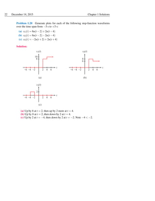 Solution Manual Engineering Signals and Systems by Ulaby & Yagle | PDF ...