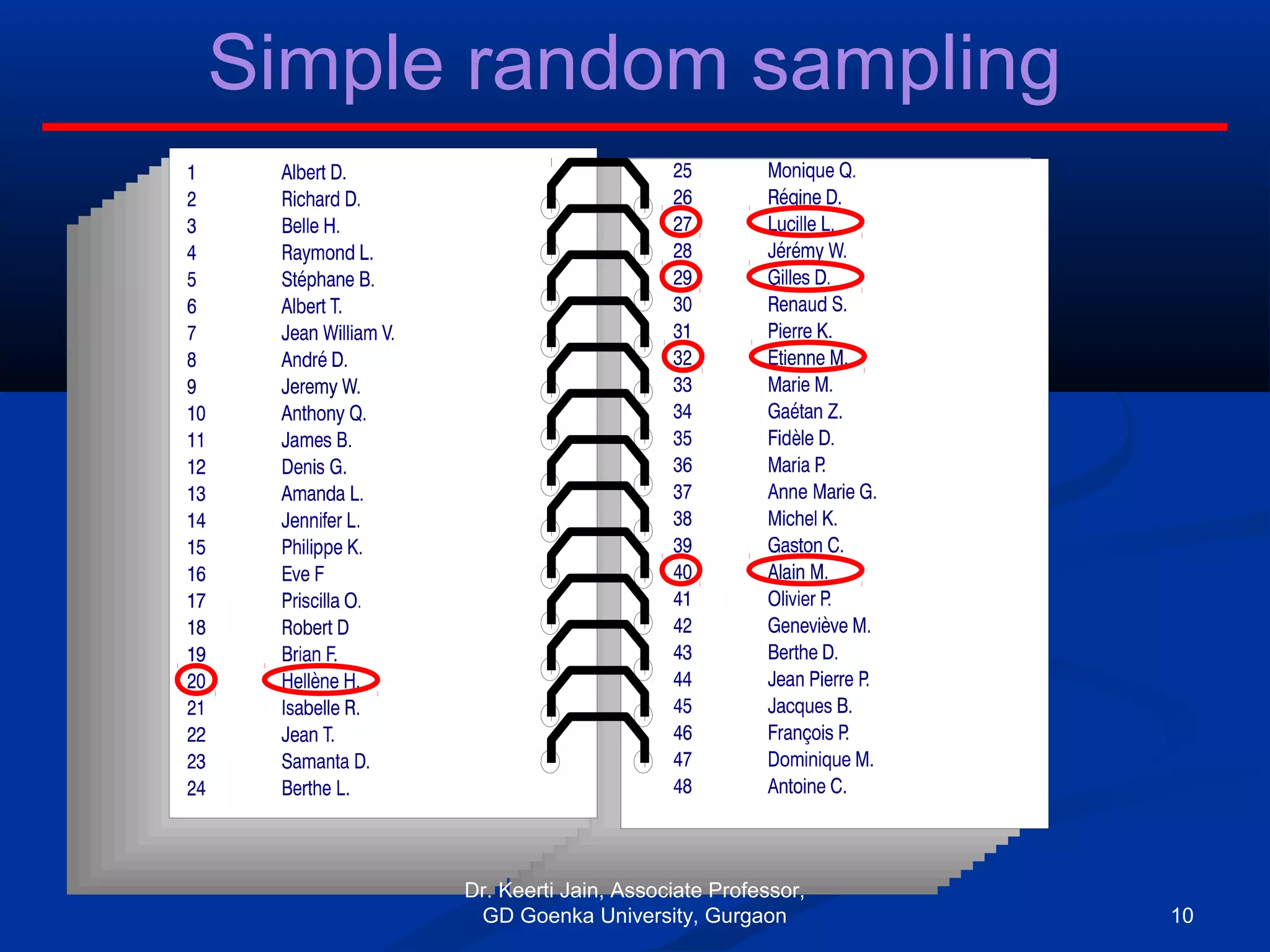 Simple random sampling
Dr. Keerti Jain, Associate Professor,
GD Goenka University, Gurgaon 10
 