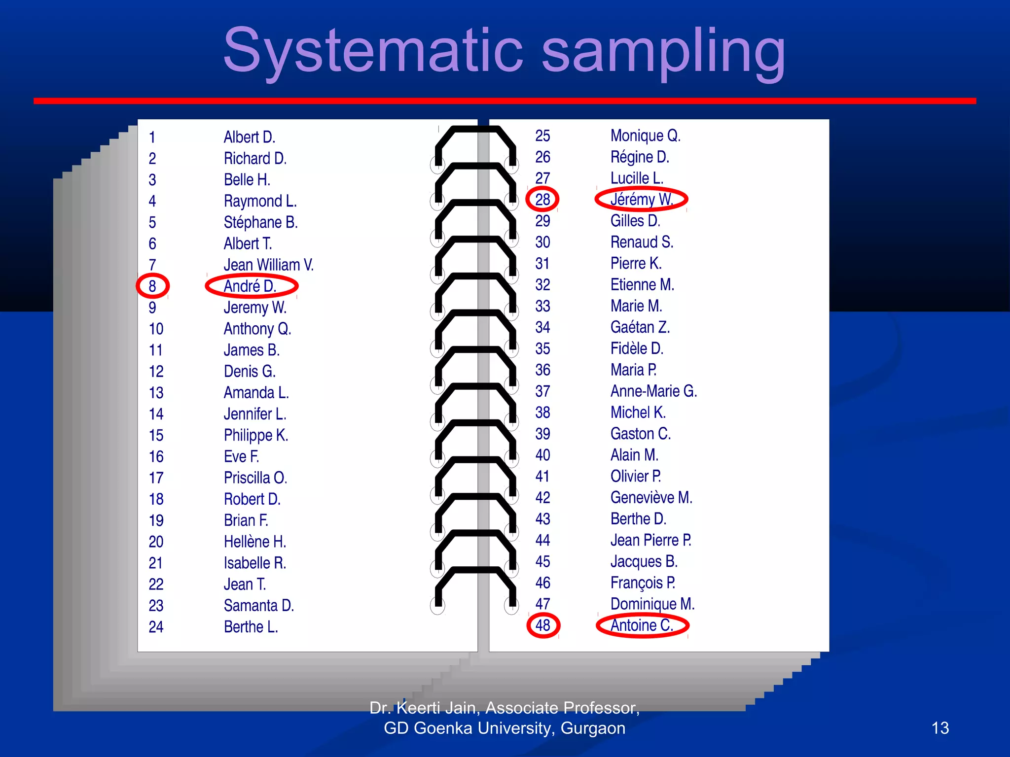 Systematic sampling
Dr. Keerti Jain, Associate Professor,
GD Goenka University, Gurgaon 13
 
