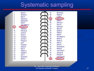 Systematic sampling
Dr. Keerti Jain, Associate Professor,
GD Goenka University, Gurgaon 13
 