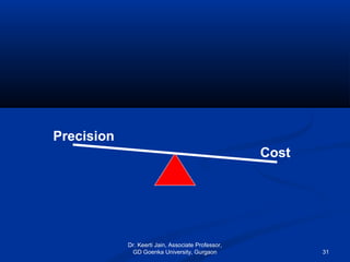 Precision
Cost
Dr. Keerti Jain, Associate Professor,
GD Goenka University, Gurgaon 31
 