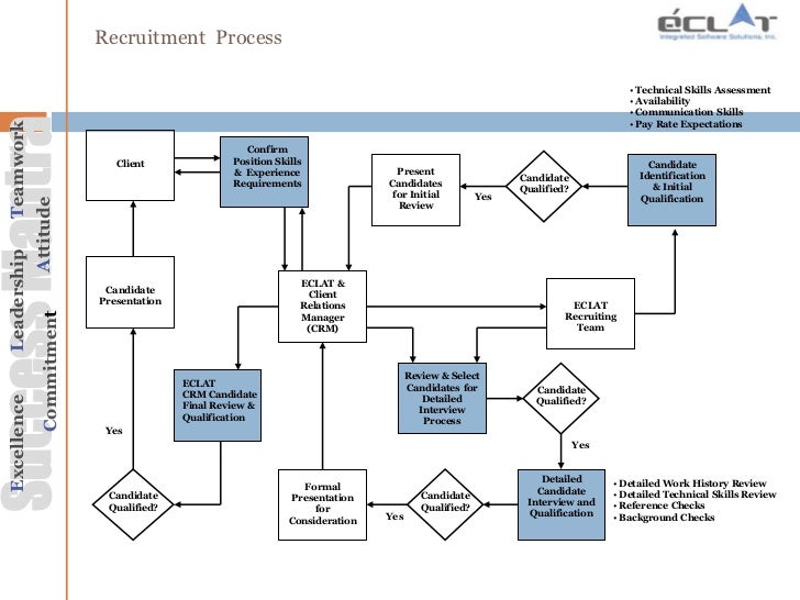 Sample Technical Overview Of Services