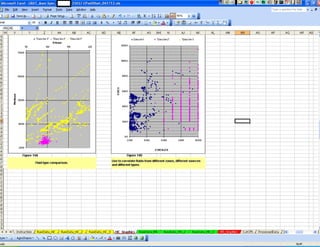 Blavier Geology_Sample HC Mass Spectrometer Gas Plots_Blavier | PDF