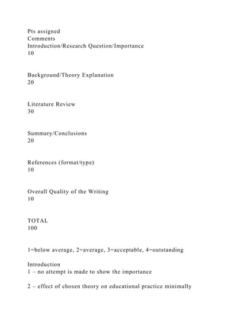 Pts assigned
Comments
Introduction/Research Question/Importance
10
Background/Theory Explanation
20
Literature Review
30
Summary/Conclusions
20
References (format/type)
10
Overall Quality of the Writing
10
TOTAL
100
1=below average, 2=average, 3=acceptable, 4=outstanding
Introduction
1 – no attempt is made to show the importance
2 – effect of chosen theory on educational practice minimally
 