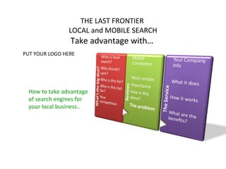 THE LAST FRONTIER  LOCAL and MOBILE SEARCH Take advantage with…  How to take advantage of search engines for your local business.. PUT YOUR LOGO HERE 