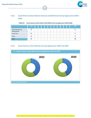 Global Aloin Market Report 2023 - Cognitive Market Research