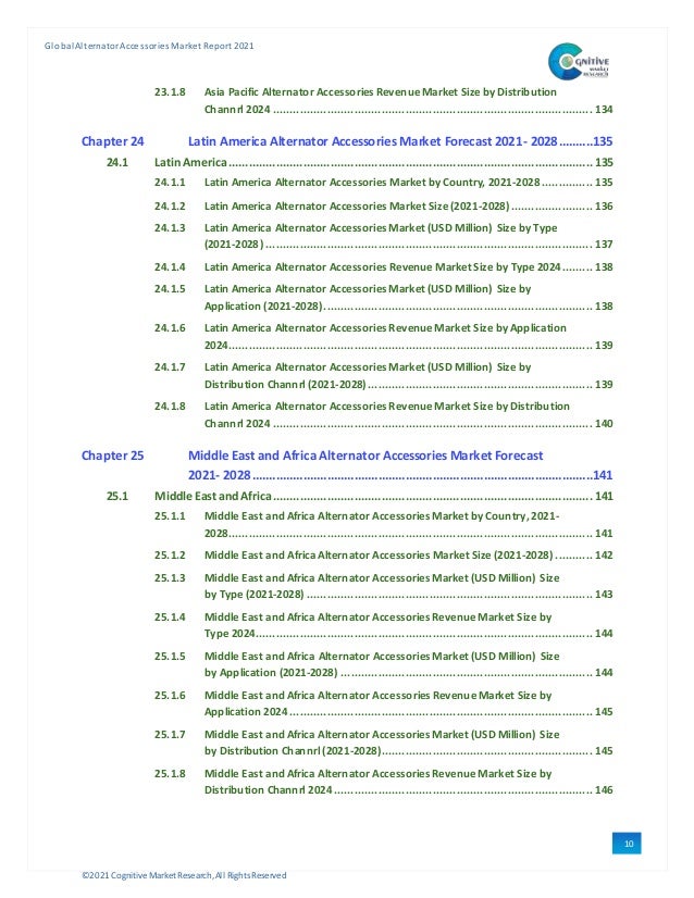 ©2021 Cognitive Market Research,All Rights Reserved
GlobalAlternator Accessories Market Report 2021
10
23.1.8 Asia Pacific Alternator Accessories RevenueMarket Size by Distribution
Channrl 2024 .............................................................................................. 134
Chapter 24 Latin America Alternator Accessories Market Forecast 2021- 2028..........135
24.1 Latin America........................................................................................................... 135
24.1.1 Latin America Alternator Accessories Market by Country, 2021-2028............... 135
24.1.2 Latin America Alternator Accessories Market Size (2021-2028)........................ 136
24.1.3 Latin America Alternator Accessories Market (USD Million) Size by Type
(2021-2028) ................................................................................................ 137
24.1.4 Latin America Alternator Accessories Revenue Market Size by Type 2024......... 138
24.1.5 Latin America Alternator Accessories Market (USD Million) Size by
Application (2021-2028)............................................................................... 138
24.1.6 Latin America Alternator Accessories RevenueMarket Size by Application
2024........................................................................................................... 139
24.1.7 Latin America Alternator Accessories Market (USD Million) Size by
Distribution Channrl (2021-2028).................................................................. 139
24.1.8 Latin America Alternator Accessories RevenueMarket Size by Distribution
Channrl 2024 .............................................................................................. 140
Chapter 25 Middle East and Africa Alternator Accessories Market Forecast
2021- 2028....................................................................................................141
25.1 Middle East and Africa.............................................................................................. 141
25.1.1 Middle East and Africa Alternator Accessories Market by Country, 2021-
2028........................................................................................................... 141
25.1.2 Middle East and Africa Alternator Accessories Market Size (2021-2028) ........... 142
25.1.3 Middle East and Africa Alternator Accessories Market (USD Million) Size
by Type (2021-2028) .................................................................................... 143
25.1.4 Middle East and Africa Alternator Accessories RevenueMarket Size by
Type 2024................................................................................................... 144
25.1.5 Middle East and Africa Alternator Accessories Market (USD Million) Size
by Application (2021-2028) .......................................................................... 144
25.1.6 Middle East and Africa Alternator Accessories RevenueMarket Size by
Application 2024 ......................................................................................... 145
25.1.7 Middle East and Africa Alternator Accessories Market (USD Million) Size
by Distribution Channrl (2021-2028).............................................................. 145
25.1.8 Middle East and Africa Alternator Accessories RevenueMarket Size by
Distribution Channrl 2024............................................................................ 146
 