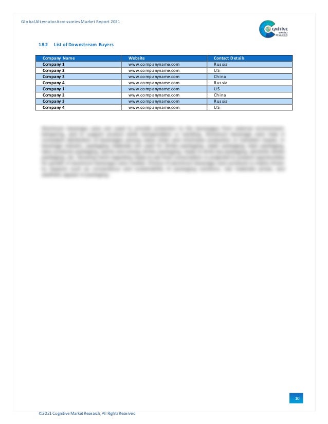 ©2021 Cognitive Market Research,All Rights Reserved
GlobalAlternator Accessories Market Report 2021
10
4
18.2 List of Downstream Buyers
Company Name Website Contact Details
Company 1 www.companyname.com Russia
Company 2 www.companyname.com US
Company 3 www.companyname.com China
Company 4 www.companyname.com Russia
Company 1 www.companyname.com US
Company 2 www.companyname.com China
Company 3 www.companyname.com Russia
Company 4 www.companyname.com US
 