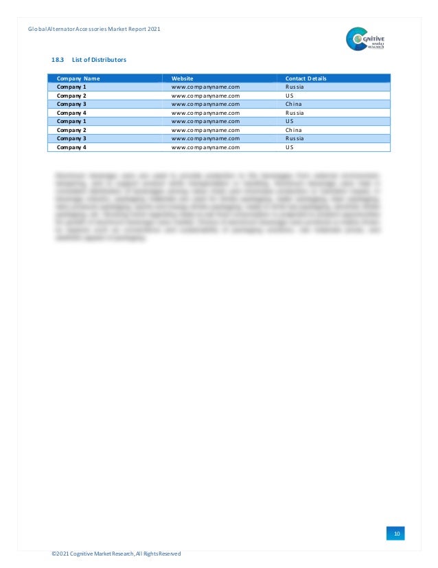 ©2021 Cognitive Market Research,All Rights Reserved
GlobalAlternator Accessories Market Report 2021
10
5
18.3 List of Distributors
Company Name Website Contact Details
Company 1 www.companyname.com Russia
Company 2 www.companyname.com US
Company 3 www.companyname.com China
Company 4 www.companyname.com Russia
Company 1 www.companyname.com US
Company 2 www.companyname.com China
Company 3 www.companyname.com Russia
Company 4 www.companyname.com US
 