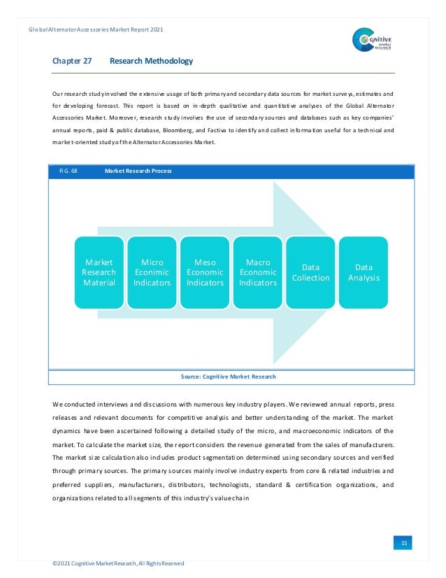 ©2021 Cognitive Market Research,All Rights Reserved
GlobalAlternator Accessories Market Report 2021
15
1
Chapter 27 Research Methodology
Our research studyinvolved the extensive usage of both primaryandsecondary data sources for market surveys, estimates and
for developing forecast. This report is based on in-depth qualitative and quantitative analyses of the Global Alternator
Accessories Market. Moreover, research study involves the use of secondary sources and databases such as key companies’
annual reports, paid & public database, Bloomberg, and Factiva to identify and collect info rmation useful for a technical and
market-oriented studyof the Alternator Accessories Market.
FIG. 68 Market Research Process
Source: Cognitive Market Research
We conducted interviews and discussions with numerous key industry players. We reviewed annual reports, press
releases and relevant documents for competitive analysis and better understanding of the market. The market
dynamics have been ascertained following a detailed study of the micro, and macroeconomic indicators of the
market. To calculate the market size, the report considers the revenue generated from the sales of manufacturers.
The market size calculation also includes product segmentation determined using secondary sources and verified
through primary sources. The primary sources mainly involve industry experts from core & related industries and
preferred suppliers, manufacturers, distributors, technologists, standard & certification organizations, and
organizations related to all segments of this industry’s valuechain
Market
Research
Material
Micro
Econimic
Indicators
Meso
Economic
Indicators
Macro
Economic
Indicators
Data
Collection
Data
Analysis
 