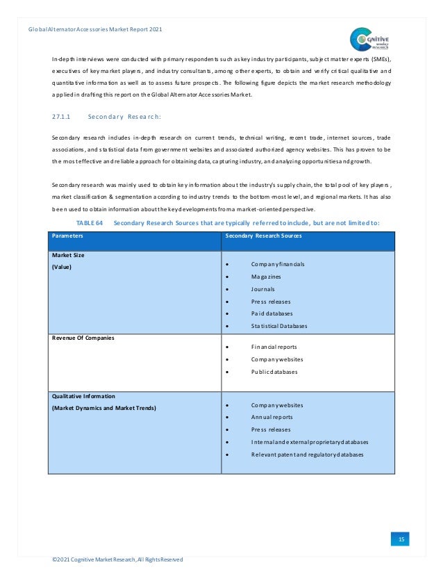 ©2021 Cognitive Market Research,All Rights Reserved
GlobalAlternator Accessories Market Report 2021
15
2
In-depth interviews were conducted with primary respondents such as keyindustry participants, subject matter experts (SMEs),
executives of key market players, and industry consultants, among other experts, to obtain and verify critical qualitative and
quantitative information as well as to assess future prospects. The following figure depicts the market research methodology
appliedindraftingthis report on the Global Alternator AccessoriesMarket.
27.1.1 Secondary Research:
Secondary research includes in-depth research on current trends, technical writing, recent trade, internet sources, trade
associations, and statistical data from government websites and associated authorized agency websites. This has proven to be
the most effective andreliable approach for obtaining data, capturingindustry, andanalyzingopportunitiesandgrowth.
Secondary research was mainly used to obtain key information about the industry’s supply chain, the total pool of key players ,
market classification & segmentation according to industry trends to the bottom-most level, and regional markets. It has also
been used to obtaininformation about the keydevelopments froma market-orientedperspective.
TABLE 64 Secondary Research Sources that are typically referred to include, but are not limited to:
Parameters Secondary Research Sources
Market Size
(Value)  Companyfinancials
 Magazines
 Journals
 Press releases
 Paid databases
 Statistical Databases
Revenue Of Companies
 Financial reports
 Companywebsites
 Public databases
Qualitative Information
(Market Dynamics and Market Trends)  Companywebsites
 Annual reports
 Press releases
 Internalandexternalproprietarydatabases
 Relevant patent andregulatorydatabases
 