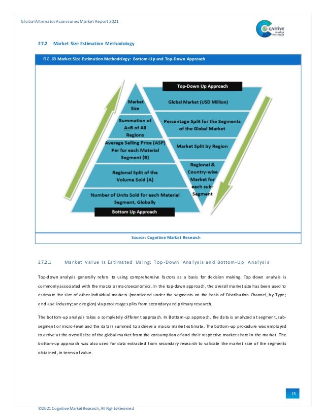 ©2021 Cognitive Market Research,All Rights Reserved
GlobalAlternator Accessories Market Report 2021
15
4
27.2 Market Size Estimation Methodology
FIG. 69 Market Size Estimation Methodology: Bottom-Up and Top-Down Approach
Source: Cognitive Market Research
27.2.1 Market Val ue Is Esti mated Usi ng: Top -Down Anal ysi s and Bottom-Up Anal ysi s
Top-down analysis generally refers to using comprehensive factors as a basis for decision making. Top -down analysis is
commonlyassociated with the macro or macroeconomics. In the top-down approach, the overall market size has been used to
estimate the size of other individual markets (mentioned under the segments on the basis of Distribution Channel, by Type;
end-use industry;andregion) via percentage splits from secondaryand primaryresearch.
The bottom-up analysis takes a completely different approach. In Bottom-up approach, the data is analyzed at segment, sub-
segment or micro-level and the data is summed to achieve a macro market estimate. The bottom-up procedure was employed
to arrive at the overall size of the global market from the consumption of and their respective market share in the market. The
bottom-up approach was also used for data extracted from secondary research to validate the market size of the segments
obtained, in terms ofvalue.
 