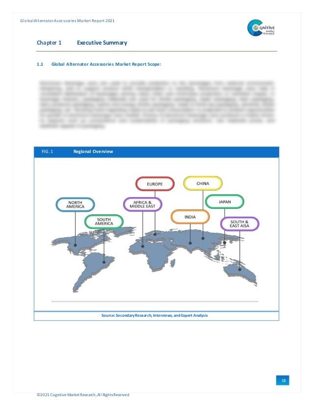 ©2021 Cognitive Market Research,All Rights Reserved
GlobalAlternator Accessories Market Report 2021
18
Chapter 1 Executive Summary
1.1 Global Alternator Accessories Market Report Scope:
FIG. 1 Regional Overview
Source: Secondary Research, Interviews, and Expert Analysis
 