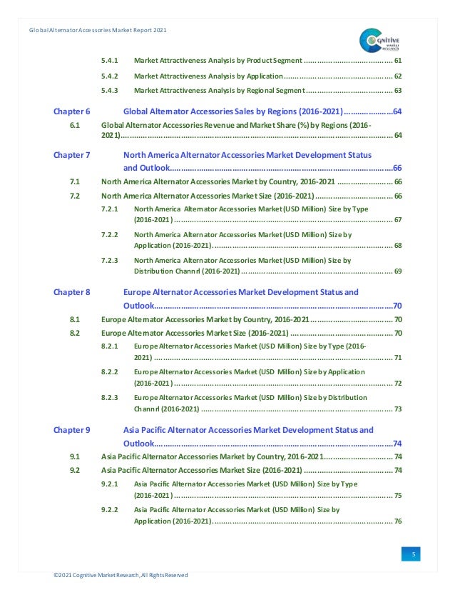 ©2021 Cognitive Market Research,All Rights Reserved
GlobalAlternator Accessories Market Report 2021
5
5.4.1 Market Attractiveness Analysis by Product Segment ........................................ 61
5.4.2 Market Attractiveness Analysis by Application................................................. 62
5.4.3 Market Attractiveness Analysis by Regional Segment....................................... 63
Chapter 6 Global Alternator Accessories Sales by Regions (2016-2021)......................64
6.1 Global Alternator AccessoriesRevenue andMarket Share (%) by Regions (2016-
2021)..........................................................................................................................64
Chapter 7 North America AlternatorAccessories Market Development Status
and Outlook....................................................................................................66
7.1 North America Alternator Accessories Market by Country, 2016-2021 .........................66
7.2 North America Alternator Accessories Market Size (2016-2021)...................................66
7.2.1 North America AlternatorAccessories Market (USD Million) Size by Type
(2016-2021) .................................................................................................. 67
7.2.2 North America AlternatorAccessories Market (USD Million) Size by
Application (2016-2021)................................................................................. 68
7.2.3 North America AlternatorAccessories Market (USD Million) Size by
Distribution Channrl (2016-2021).................................................................... 69
Chapter 8 Europe AlternatorAccessories Market Development Status and
Outlook...........................................................................................................70
8.1 Europe Alternator Accessories Market by Country, 2016-2021.....................................70
8.2 Europe Alternator Accessories Market Size (2016-2021) ..............................................70
8.2.1 EuropeAlternatorAccessories Market (USD Million) Size by Type (2016-
2021) ........................................................................................................... 71
8.2.2 EuropeAlternatorAccessories Market (USD Million) Size by Application
(2016-2021) .................................................................................................. 72
8.2.3 EuropeAlternatorAccessories Market (USD Million) Size by Distribution
Channrl (2016-2021) ...................................................................................... 73
Chapter 9 Asia Pacific Alternator Accessories Market Development Status and
Outlook...........................................................................................................74
9.1 Asia Pacific Alternator Accessories Market by Country, 2016-2021...............................74
9.2 Asia Pacific Alternator Accessories Market Size (2016-2021) ........................................74
9.2.1 Asia Pacific Alternator Accessories Market (USD Million) Size by Type
(2016-2021) .................................................................................................. 75
9.2.2 Asia Pacific Alternator Accessories Market (USD Million) Size by
Application (2016-2021)................................................................................. 76
 