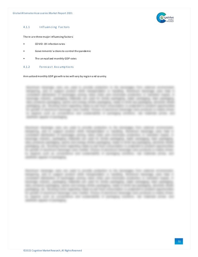 ©2021 Cognitive Market Research,All Rights Reserved
GlobalAlternator Accessories Market Report 2021
51
4.1.1 Infl uenci ng Factors
There are three major influencing factors:
• COVID-19 infectionrates
• Governments’ actions to control the pandemic
• The annualized monthlyGDPrates
4.1.2 Forecast Assumpti ons
AnnualizedmonthlyGDPgrowthrates will varybyregionandcountry.
 