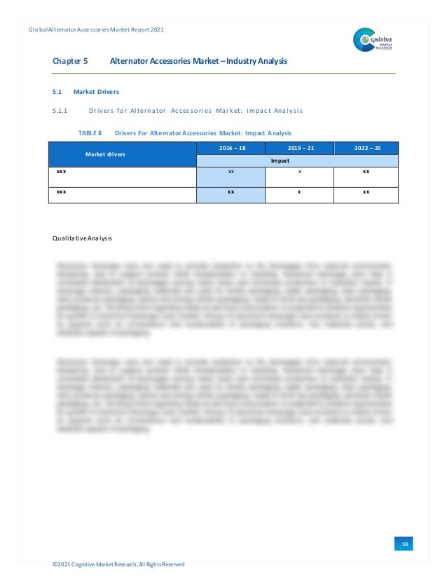 ©2021 Cognitive Market Research,All Rights Reserved
GlobalAlternator Accessories Market Report 2021
58
Chapter 5 AlternatorAccessories Market – Industry Analysis
5.1 Market Drivers
5.1.1 Dri vers for Al ternator Accessori es Market: Impact Anal ysi s
TABLE 8 Drivers For Alternator Accessories Market: Impact Analysis
Market drivers
2016 – 18 2019 – 21 2022 – 28
Impact
xxx xx x xx
xxx xx x xx
QualitativeAnalysis
 