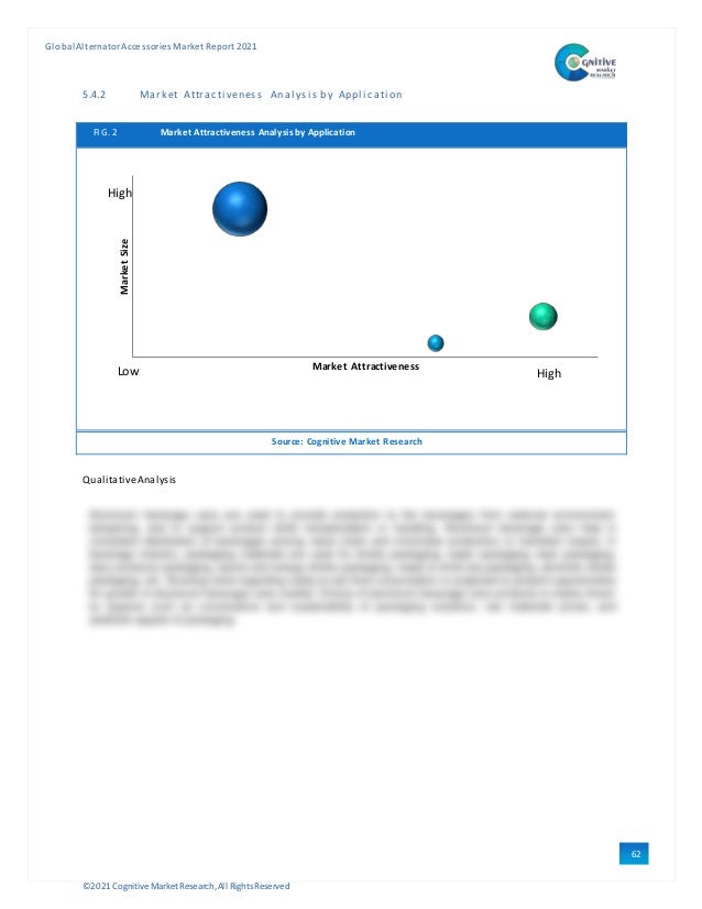 ©2021 Cognitive Market Research,All Rights Reserved
GlobalAlternator Accessories Market Report 2021
62
5.4.2 Market Attracti veness Anal ysi s by Appl i cati on
FIG. 2 Market Attractiveness Analysis by Application
Source: Cognitive Market Research
QualitativeAnalysis
Market
Size
Market Attractiveness
High
High
Low
 