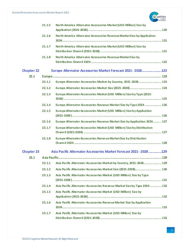 ©2021 Cognitive Market Research,All Rights Reserved
GlobalAlternator Accessories Market Report 2021
9
21.1.5 North America AlternatorAccessories Market (USD Million) Size by
Application (2021-2028)............................................................................... 120
21.1.6 North America AlternatorAccessories RevenueMarket Size by Application
2024........................................................................................................... 121
21.1.7 North America AlternatorAccessories Market (USD Million) Size by
Distribution Channrl (2021-2028).................................................................. 121
21.1.8 North America AlternatorAccessories RevenueMarket Size by
Distribution Channrl 2024 ............................................................................ 122
Chapter 22 Europe Alternator Accessories Market Forecast 2021- 2028.....................123
22.1 Europe ..................................................................................................................... 123
22.1.1 Europe Alternator Accessories Market by Country, 2021-2028......................... 123
22.1.2 Europe Alternator Accessories Market Size (2021-2028).................................. 124
22.1.3 EuropeAlternatorAccessories Market (USD Million) Size by Type (2021-
2028) ......................................................................................................... 125
22.1.4 Europe Alternator Accessories Revenue Market Size by Type 2024 .................. 126
22.1.5 EuropeAlternatorAccessories Market (USD Million) Size by Application
(2021-2028) ................................................................................................ 126
22.1.6 Europe Alternator Accessories Revenue Market Size by Application 2024......... 127
22.1.7 EuropeAlternatorAccessories Market (USD Million) Size by Distribution
Channrl (2021-2028) .................................................................................... 127
22.1.8 EuropeAlternatorAccessories RevenueMarket Size by Distribution
Channrl 2024 .............................................................................................. 128
Chapter 23 Asia Pacific Alternator Accessories Market Forecast 2021- 2028..............129
23.1 Asia Pacific............................................................................................................... 129
23.1.1 Asia Pacific Alternator Accessories Market by Country, 2021-2028................... 129
23.1.2 Asia Pacific Alternator Accessories Market Size (2021-2028)............................ 130
23.1.3 Asia Pacific Alternator Accessories Market (USD Million) Size by Type
(2021-2028) ................................................................................................ 131
23.1.4 Asia Pacific Alternator Accessories Revenue Market Sizeby Type 2024 ............ 132
23.1.5 Asia Pacific Alternator Accessories Market (USD Million) Size by
Application (2021-2028)............................................................................... 132
23.1.6 Asia Pacific Alternator Accessories RevenueMarket Size by Application
2024........................................................................................................... 133
23.1.7 Asia Pacific Alternator Accessories Market (USD Million) Size by
Distribution Channrl (2021-2028).................................................................. 133
 