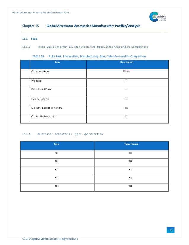 ©2021 Cognitive Market Research,All Rights Reserved
GlobalAlternator Accessories Market Report 2021
92
Chapter 15 Global Alternator Accessories Manufacturers Profiles/Analysis
15.1 Fluke
15.1.1 Fl uke Basi c Informati on, Manufacturi ng Base, Sal es Area and i ts Competi tors
TABLE 38 Fluke Basic Information, Manufacturing Base, Sales Area and Its Competitors
# Item Description
1 CompanyName Fluke
2 Website xx
EstablishedDate xx
4 Headquartered xx
6 Market Position or History xx
8 Contact Information xx
15.1.2 Al ternator Accessori es Types Speci fi cati on
Type Type Picture
xx xx
xx xx
xx xx
xx xx
xx xx
 