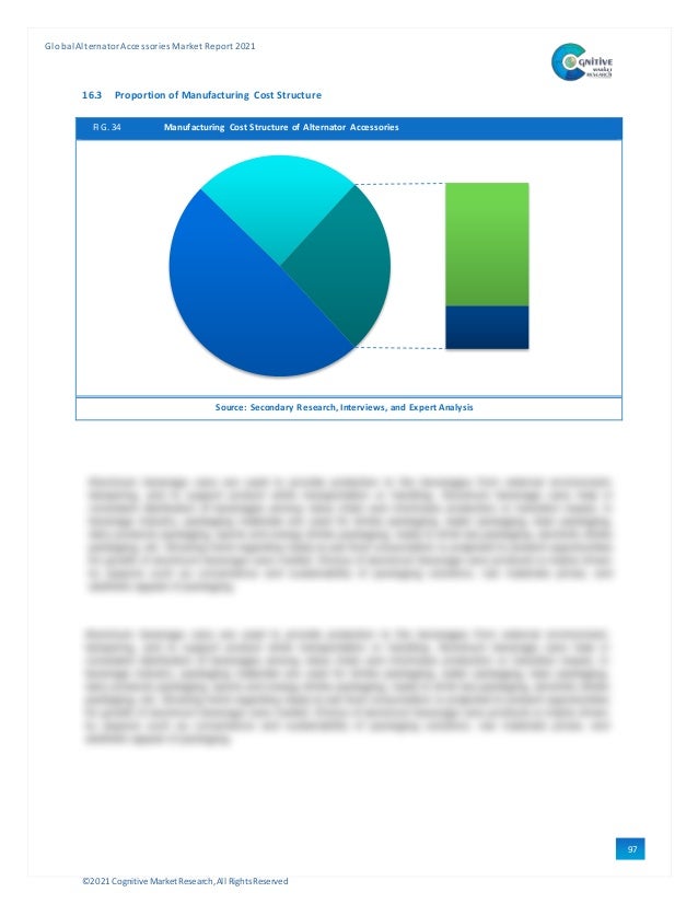 ©2021 Cognitive Market Research,All Rights Reserved
GlobalAlternator Accessories Market Report 2021
97
16.3 Proportion of Manufacturing Cost Structure
FIG. 34 Manufacturing Cost Structure of Alternator Accessories
Source: Secondary Research, Interviews, and Expert Analysis
 