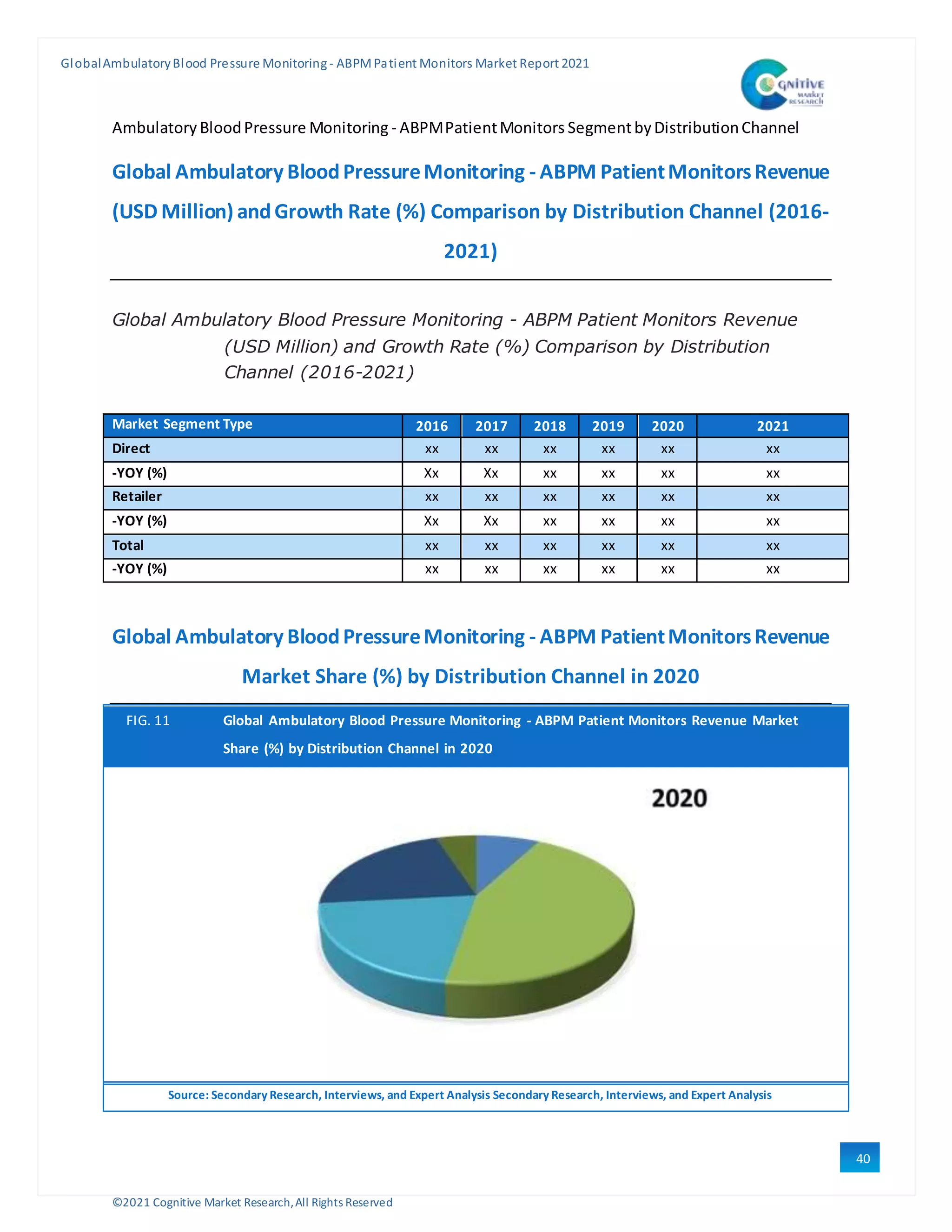 Sample global ambulatory blood pressure monitoring | DOCX
