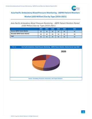 Sample global ambulatory blood pressure monitoring | DOCX