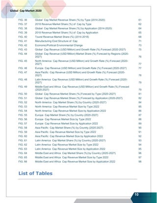 10
Global Cap Market 2020
FIG. 36 Global Cap Market Revenue Share (%) by Type (2014-2020) 61
FIG. 37 2018 Revenue Market Share (%) of Cap by Type 62
FIG. 38 Global Cap Market Revenue Share (%) by Application (2014-2020) 64
FIG. 39 2018 Revenue Market Share (%) of Cap by Application 65
FIG. 40 Tourel Revenue Market Share (%) (2014-2018) 68
FIG. 41 Manufacturing Cost Structure of Cap 71
FIG. 42 Economic/Political Environmental Change 73
FIG. 43 Global Cap Revenue (USD Million) and Growth Rate (%) Forecast (2020-2027) 75
FIG. 44 Global Cap Revenue (USD Million) Market Share (%) Forecast by Regions (2020-
2027) 76
FIG. 45 North America Cap Revenue (USD Million) and Growth Rate (%) Forecast (2020-
2027) 77
FIG. 46 Europe Cap Revenue (USD Million) and Growth Rate (%) Forecast (2020-2027) 77
FIG. 47 Asia Pacific Cap Revenue (USD Million) and Growth Rate (%) Forecast (2020-
2027) 78
FIG. 48 Latin America Cap Revenue (USD Million) and Growth Rate (%) Forecast (2020-
2027) 79
FIG. 49 Middle East and Africa Cap Revenue (USD Million) and Growth Rate (%) Forecast
(2020-2027) 79
FIG. 50 Global Cap Revenue Market Share (%) Forecast by Type (2020-2027) 81
FIG. 51 Global Cap Revenue Market Share (%) Forecast by Application (2020-2027) 82
FIG. 52 North America Cap Market Share (%) by Country (2020-2027) 84
FIG. 53 North America Cap Revenue Market Size by Type 2022 85
FIG. 54 North America Cap Revenue Market Size by Application 2022 86
FIG. 55 Europe Cap Market Share (%) by Country (2020-2027) 87
FIG. 56 Europe Cap Revenue Market Size by Type 2022 88
FIG. 57 Europe Cap Revenue Market Size by Application 2022 89
FIG. 58 Asia Pacific Cap Market Share (%) by Country (2020-2027) 90
FIG. 59 Asia Pacific Cap Revenue Market Size by Type 2022 91
FIG. 60 Asia Pacific Cap Revenue Market Size by Application 2022 92
FIG. 61 Latin America Cap Market Share (%) by Country (2020-2027) 93
FIG. 62 Latin America Cap Revenue Market Size by Type 2022 94
FIG. 63 Latin America Cap Revenue Market Size by Application 2022 95
FIG. 64 Middle East and Africa Cap Market Share (%) by Country (2020-2027) 96
FIG. 65 Middle East and Africa Cap Revenue Market Size by Type 2022 97
FIG. 66 Middle East and Africa Cap Revenue Market Size by Application 2022 98
List of Tables
 