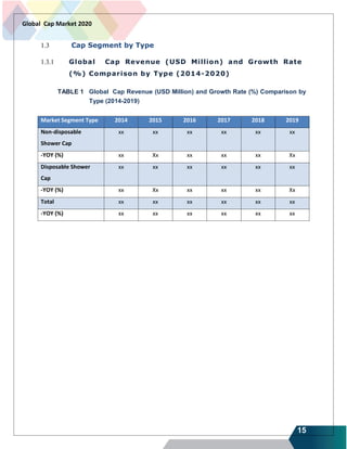 15
Global Cap Market 2020
1.3 Cap Segment by Type
1.3.1 Global Cap Revenue (USD Million) and Growth Rate
(%) Comparison by Type (2014-2020)
TABLE 1 Global Cap Revenue (USD Million) and Growth Rate (%) Comparison by
Type (2014-2019)
Market Segment Type 2014 2015 2016 2017 2018 2019
Non-disposable
Shower Cap
xx xx xx xx xx xx
-YOY (%) xx Xx xx xx xx Xx
Disposable Shower
Cap
xx xx xx xx xx xx
-YOY (%) xx Xx xx xx xx Xx
Total xx xx xx xx xx xx
-YOY (%) xx xx xx xx xx xx
 