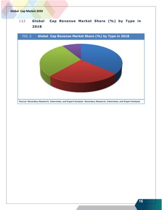 16
Global Cap Market 2020
1.3.2 Global Cap Revenue Market Share (%) by Type in
2018
FIG. 2 Global Cap Revenue Market Share (%) by Type in 2018
Source: Secondary Research, Interviews, and Expert Analysis Secondary Research, Interviews, and Expert Analysis
 