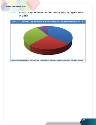 20
Global Cap Market 2020
1.4.2 Global Cap Revenue Market Share (%) by Application
in 2018
FIG. 5 Global Cap Revenue Market Share (%) by Application in 2018
Source: Secondary Research, Interviews, and Expert Analysis Secondary Research, Interviews, and Expert Analysis
 