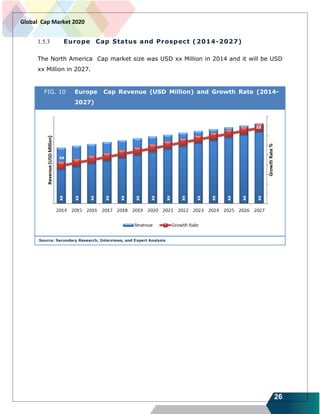26
Global Cap Market 2020
1.5.3 Europe Cap Status and Prospect (2014-2027)
The North America Cap market size was USD xx Million in 2014 and it will be USD
xx Million in 2027.
FIG. 10 Europe Cap Revenue (USD Million) and Growth Rate (2014-
2027)
Source: Secondary Research, Interviews, and Expert Analysis
 