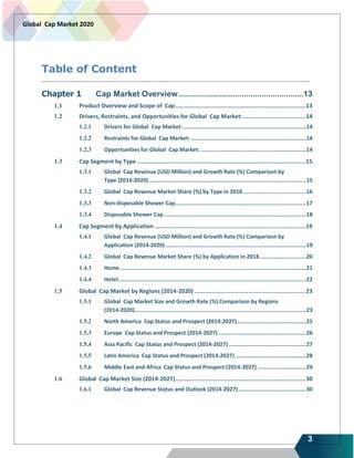 3
Global Cap Market 2020
Table of Content
Chapter 1 Cap Market Overview.........................................................13
1.1 Product Overview and Scope of Cap...........................................................................13
1.2 Drivers, Restraints, and Opportunities for Global Cap Market:....................................14
1.2.1 Drivers for Global Cap Market:............................................................................14
1.2.2 Restraints for Global Cap Market: .......................................................................14
1.2.3 Opportunities for Global Cap Market: .................................................................14
1.3 Cap Segment by Type .................................................................................................15
1.3.1 Global Cap Revenue (USD Million) and Growth Rate (%) Comparison by
Type (2014-2020) .................................................................................................15
1.3.2 Global Cap Revenue Market Share (%) by Type in 2018.......................................16
1.3.3 Non-disposable Shower Cap.................................................................................17
1.3.4 Disposable Shower Cap........................................................................................18
1.4 Cap Segment by Application .......................................................................................19
1.4.1 Global Cap Revenue (USD Million) and Growth Rate (%) Comparison by
Application (2014-2020).......................................................................................19
1.4.2 Global Cap Revenue Market Share (%) by Application in 2018.............................20
1.4.3 Home...................................................................................................................21
1.4.4 Hotel....................................................................................................................22
1.5 Global Cap Market by Regions (2014-2020) ................................................................23
1.5.1 Global Cap Market Size and Growth Rate (%) Comparison by Regions
(2014-2020)..........................................................................................................23
1.5.2 North America Cap Status and Prospect (2014-2027)...........................................25
1.5.3 Europe Cap Status and Prospect (2014-2027) ......................................................26
1.5.4 Asia Pacific Cap Status and Prospect (2014-2027)................................................27
1.5.5 Latin America Cap Status and Prospect (2014-2027)............................................28
1.5.6 Middle East and Africa Cap Status and Prospect (2014-2027) ..............................29
1.6 Global Cap Market Size (2014-2027)...........................................................................30
1.6.1 Global Cap Revenue Status and Outlook (2014-2027)..........................................30
 