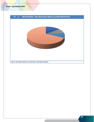 33
Global Cap Market 2020
FIG. 15 2018 Global Cap Revenue Share by Manufacturers
Source: Secondary Research, Interviews, and Expert Analysis
 
